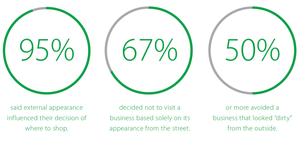 commercial landscaping statistics